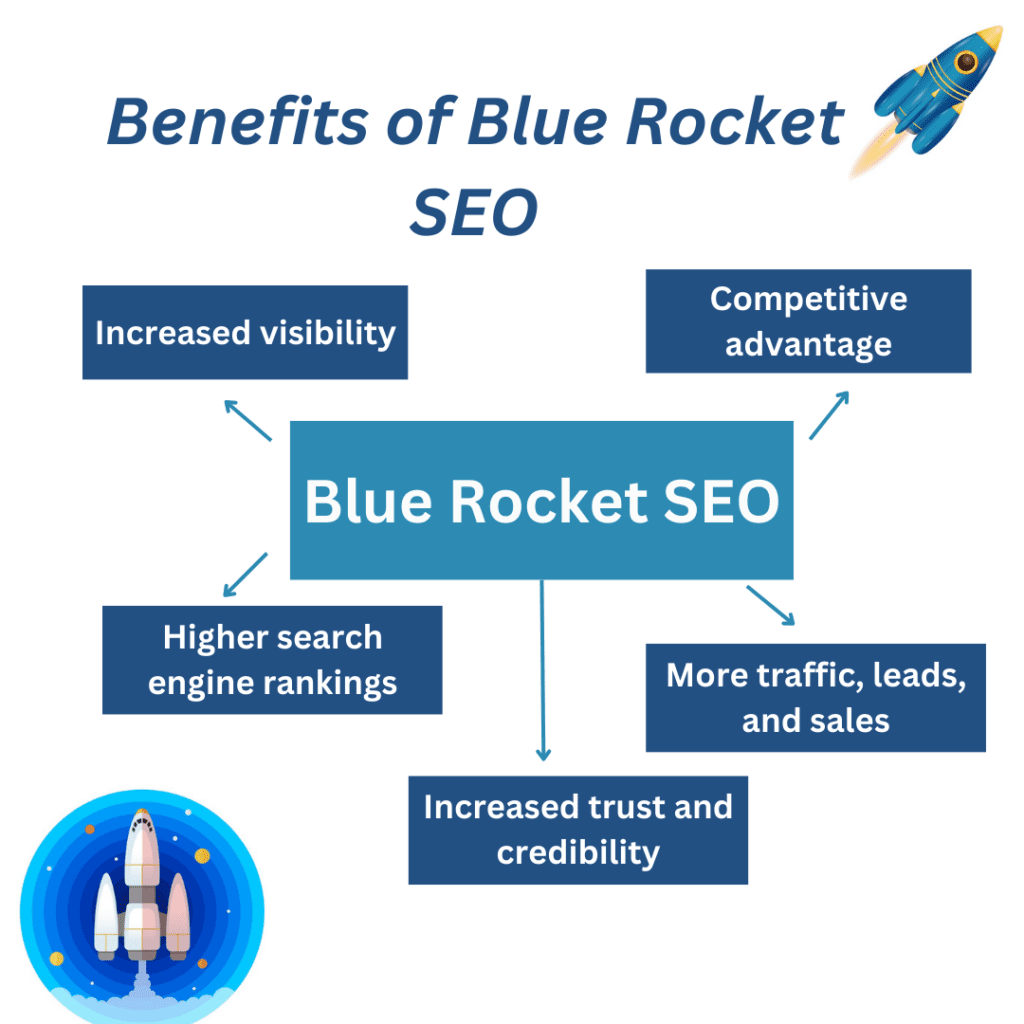 Benefits of Blue Rocket SEO