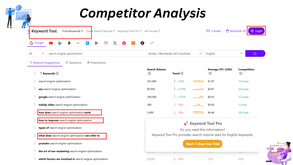 Competitor Analysis - keywordtool.io for hunting Longtail Keywords.