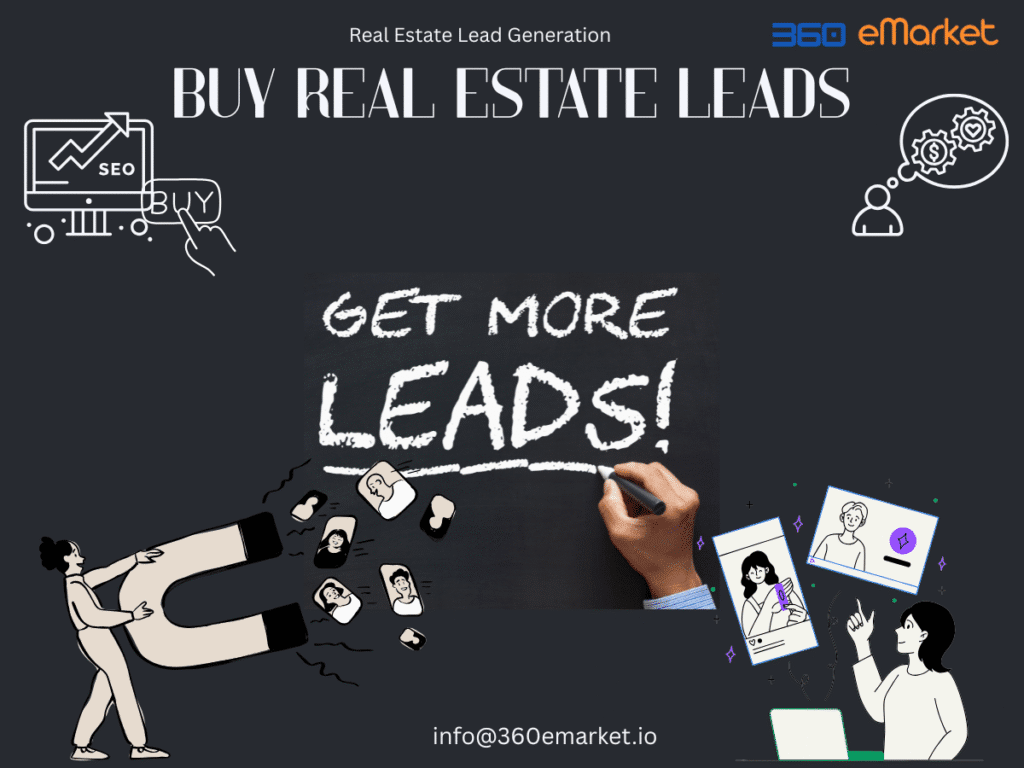 Real estate lead generation with text "BUY REAL ESTATE LEADS"