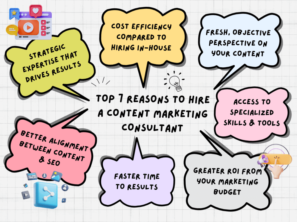 Top 7 reasons to hire a Content Marketing Consultant