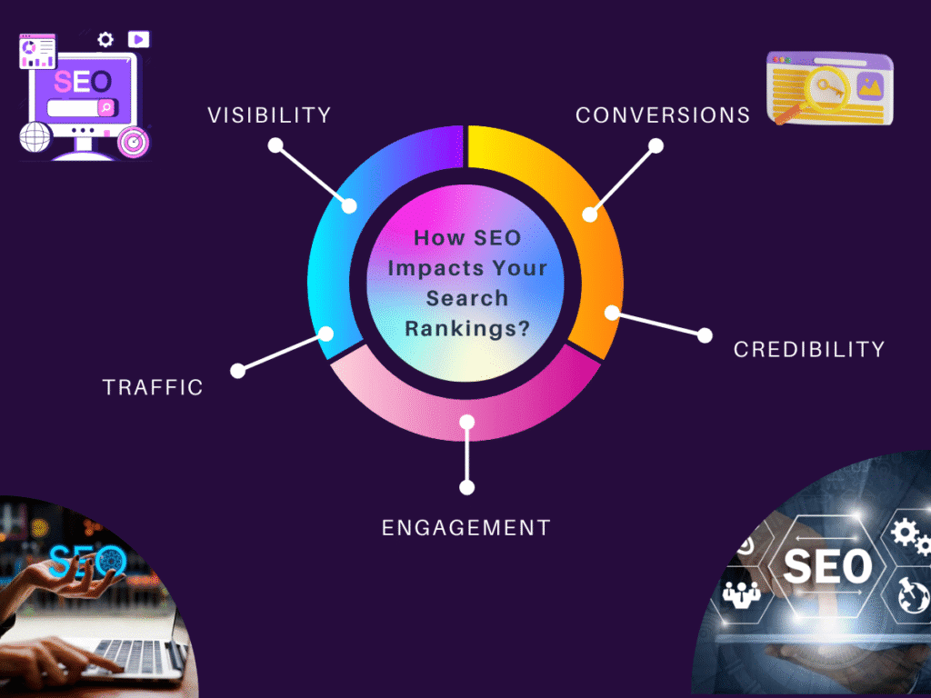 How SEO impacts search rankings?