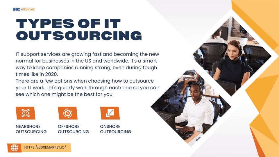 Informational graphic about types of IT outsourcing with text and office images.

